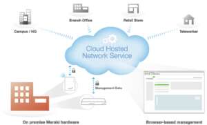 Cloud-Management-Architecture