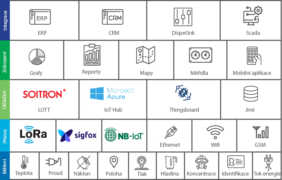 IoT_mapa_CZ