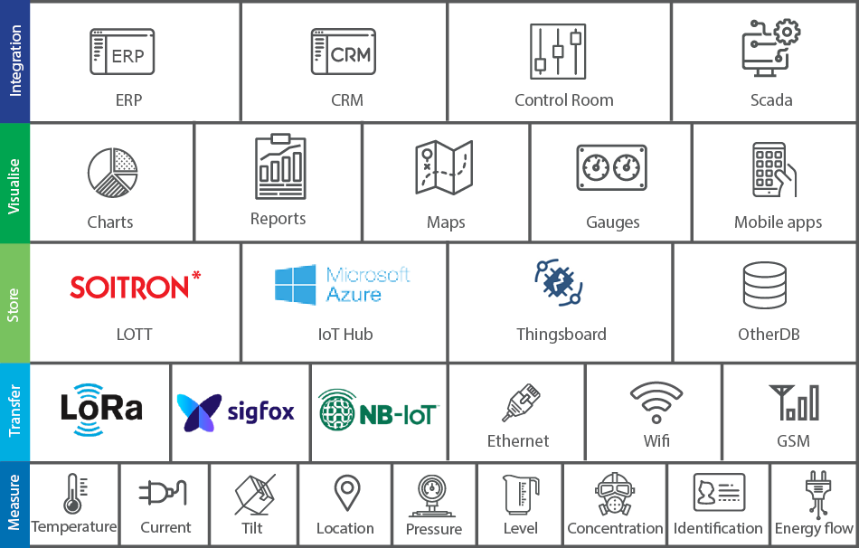 IoT mapa ENG
